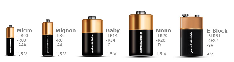 Batteriegrößen Übersicht